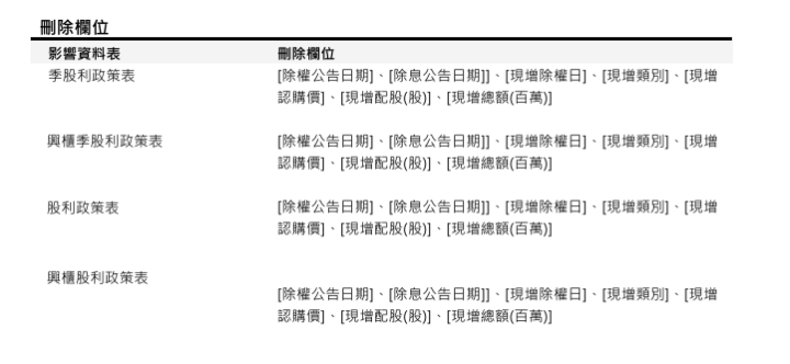 [欄位異動公告]預計2025/04/30(三)18:00前執行(影響表格：[季股利政策表]等共4張表)