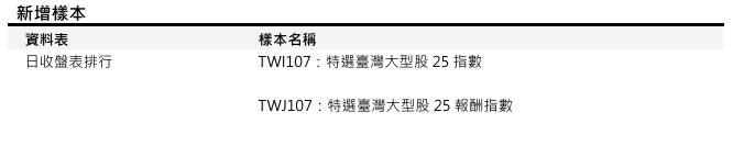 [樣本新增公告] 已於2025/05/29(四)執行 (影響表格：日收盤表排行 等表)
