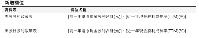 [欄位新增公告] 於 2025/06/30(一) 16:00-18:00前執行 (影響表格：[美股股利政策表]、[美股日股利政策表])
