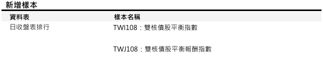 [樣本新增公告] 已於2025/06/16(一)執行 (影響表格：日收盤表排行 等表)
