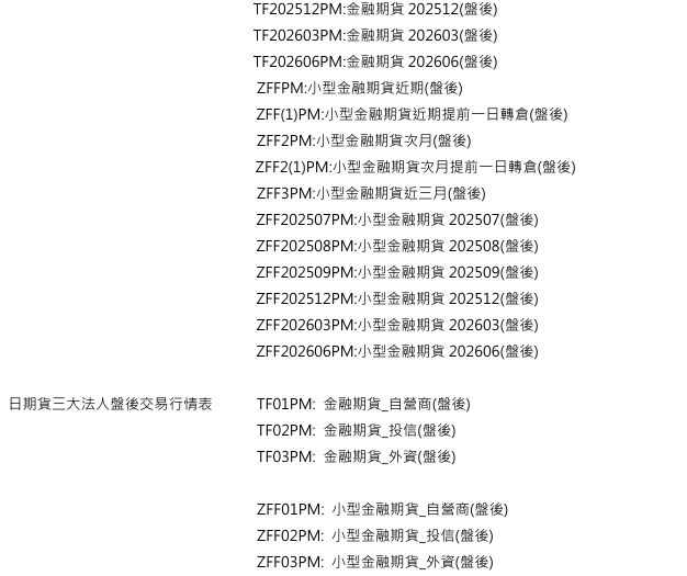 [樣本新增公告] 已於 2025/06/23(一) 16:00-18:00執行 (影響表格：期貨盤後交易基本資料 等三張表)