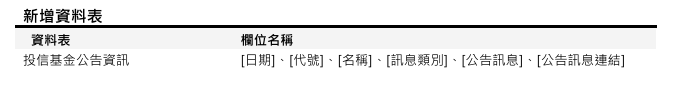 [資料新增公告]預計於2025/08/27(三) 18:00前執行 (影響表格：投信基金公告資訊)