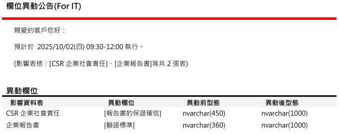 [欄位異動公告] 預計於 2025/10/02(四) (影響表格：[CSR企業社會責任]、[企業報告書]等共2張表)