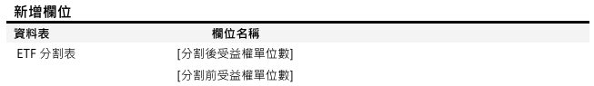 [欄位新增公告] 預計於 2025/10/13(一) 16:00-18:00 執行 (影響表格：ETF分割表)