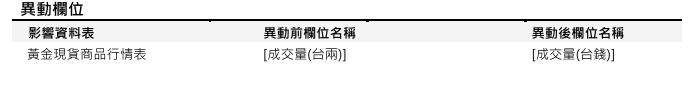[欄位異動公告] 預計於 2025/10/13(一) 18:00前執行 (影響表格：黃金現貨商品行情表)