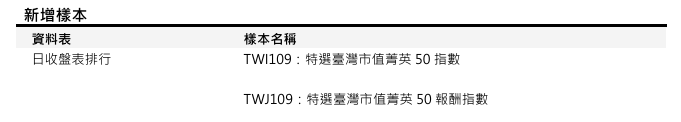 [樣本異動公告] 已於2025/10/15(三)執行 (影響表格：日收盤表排行 等表)