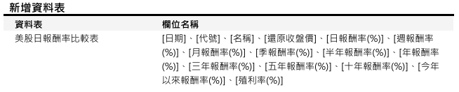[欄位異動公告] 於 2025/10/15 (三) 18:00前執行 (影響表格：[美股日報酬率比較表] 共1張表)