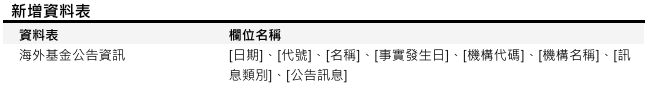 [資料新增公告]已於2025/10/27(一) 16:00-18:00執行 (影響表格：海外基金公告資訊)