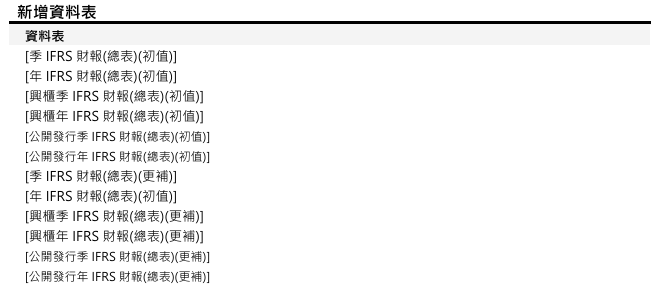 [欄位異動公告] 已於 2025/11/17(一) 17:00執行 (影響表格：[季IFRS財報(總表)(初值)]等共12張表)