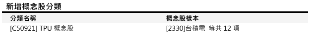 【CMoney概念股/集團股新增異動公告】預計於2025/12/4(四)起陸續新增