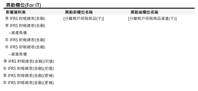 [欄位異動公告] 預計於2026/06/25(四)18:00前執行 (影響表格：季IFRS財報總表(金融)等共11張表)