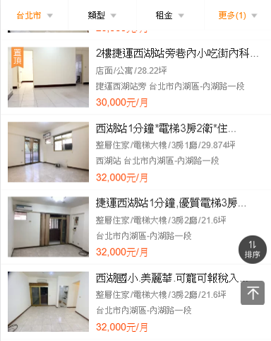 注意！買房可能是小資族一生最大的資產與負債，「2 關鍵流程」判斷要租屋還是置產。