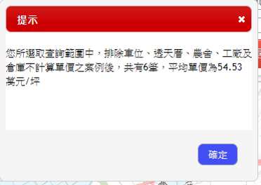 注意！買房可能是小資族一生最大的資產與負債，「2 關鍵流程」判斷要租屋還是置產。
