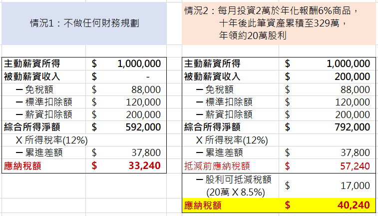 小資族開心收到第一筆股利後，你應該要知道的 2 個潛在成本，這一篇讓你清楚了解！