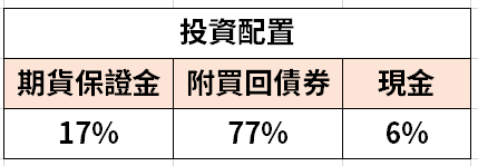 偷學贏家富習慣！買進反向 ETF 前先看這【2大重點】，也許能讓你每年少花 6％「冤枉錢」...