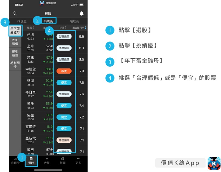 技術面？籌碼面？都不用！「3分鐘」選出好公司！《價值K線》幫你找到年年下蛋金雞母🐤