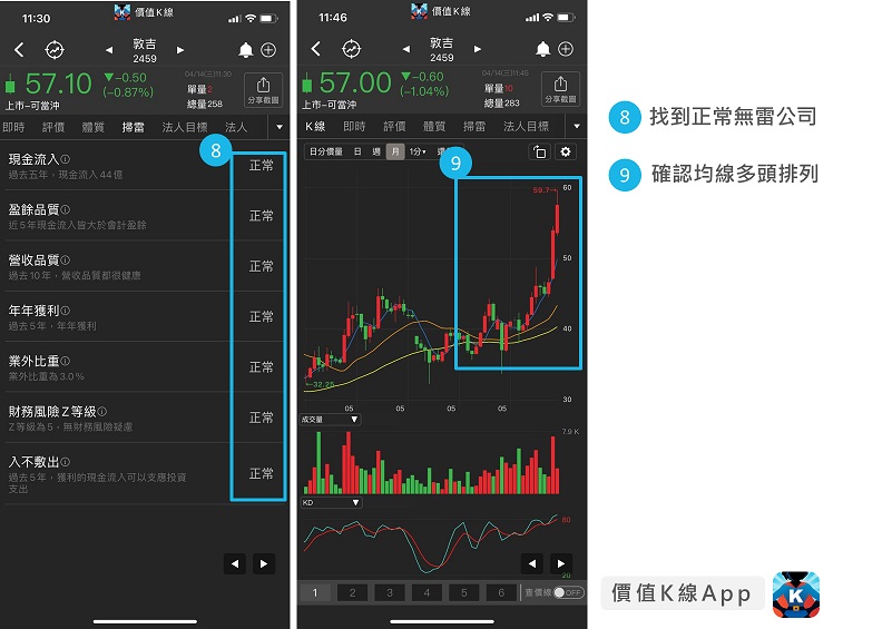 技術面？籌碼面？都不用！「3分鐘」選出好公司！《價值K線》幫你找到年年下蛋金雞母🐤