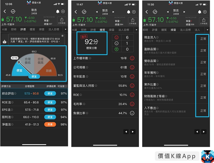 技術面？籌碼面？都不用！「3分鐘」選出好公司！《價值K線》幫你找到年年下蛋金雞母🐤