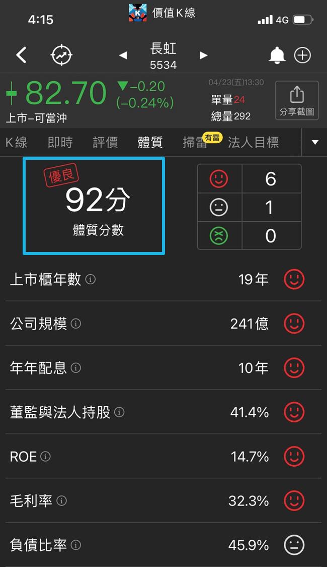 價值K線