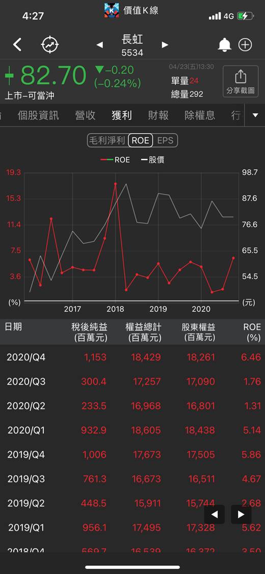 50 檔「高殖利率，連十年配息」清單讓《價值K線》送給你