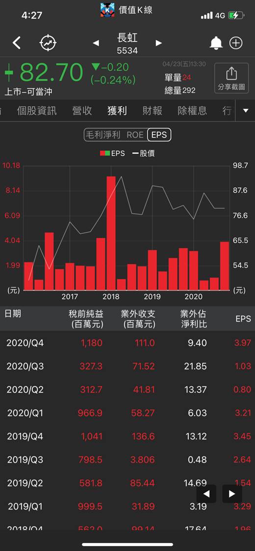 50 檔「高殖利率，連十年配息」清單讓《價值K線》送給你