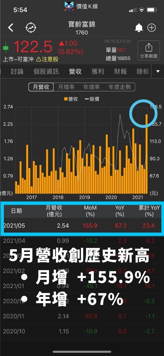 價值K線