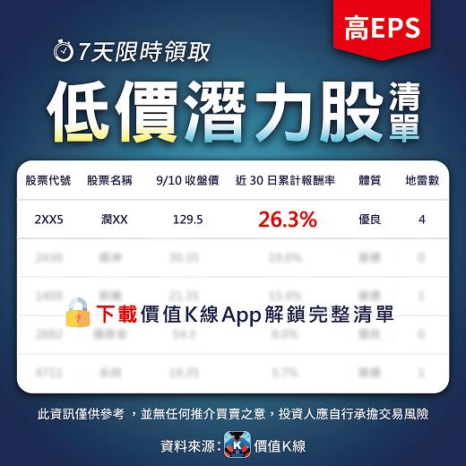 價值Ｋ線