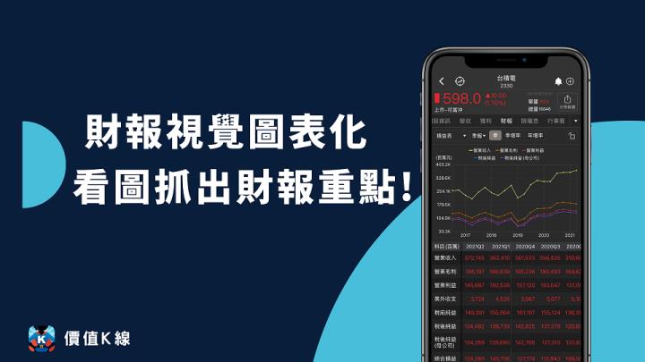 價值k線