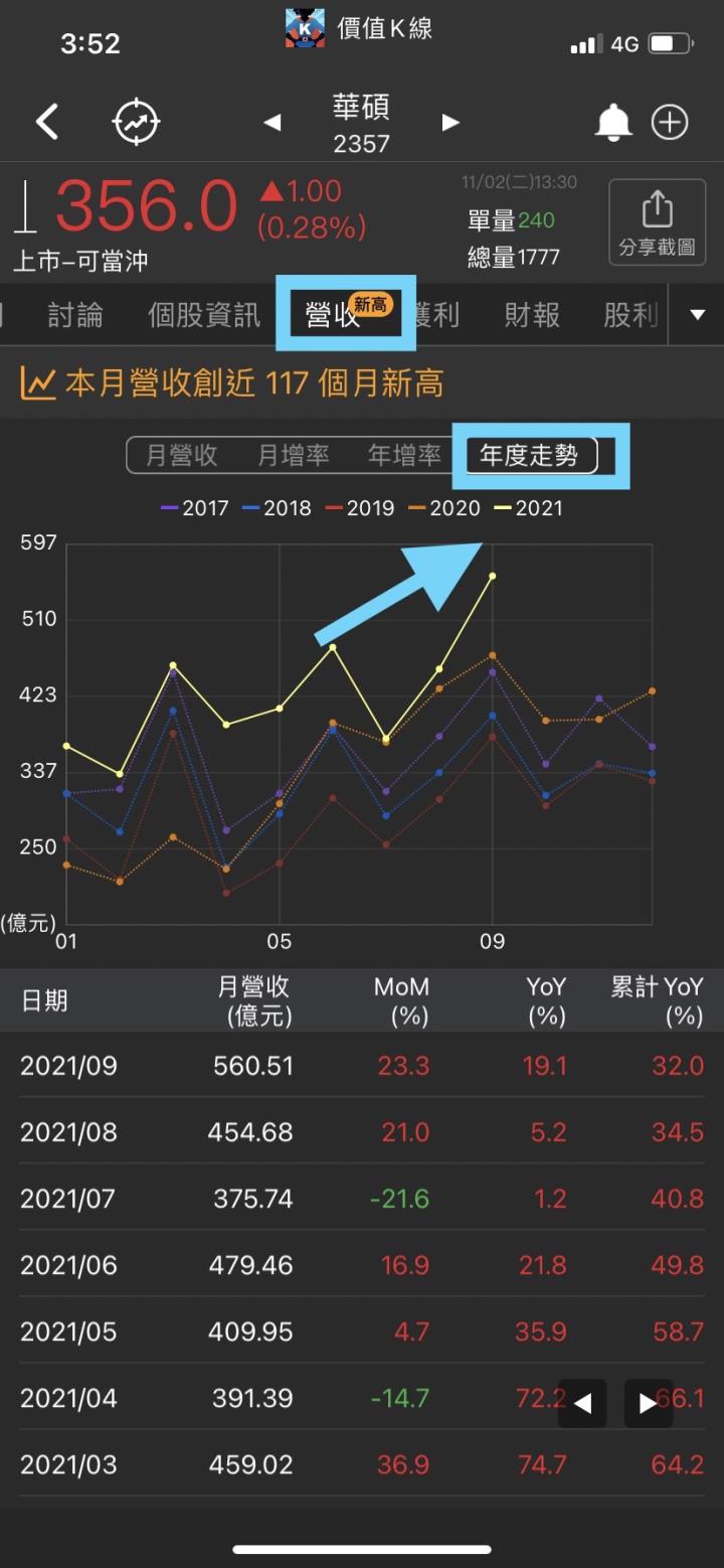 連十年發股利好公司 💰 養隻年下蛋金雞母放口袋