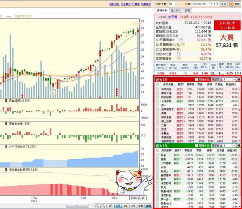 原來可以用「這方法」... 跟著 贏家 一起賺！每天 5 分鐘，真得好輕鬆！