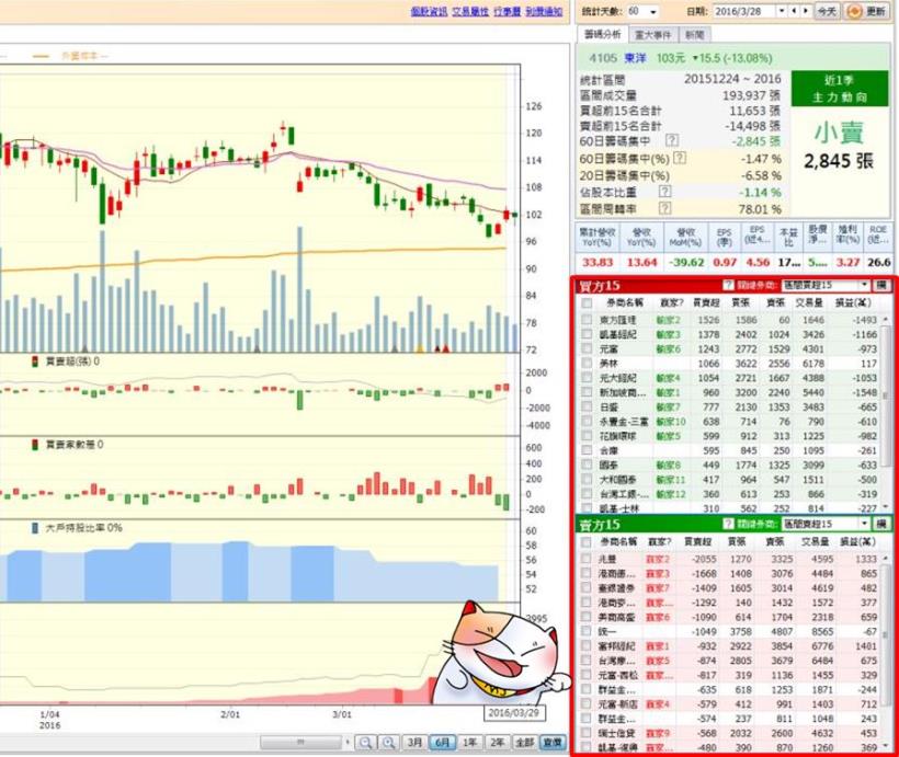 原來可以用「這方法」... 跟著 贏家 一起賺！每天 5 分鐘，真得好輕鬆！