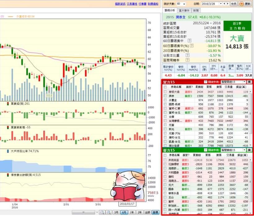 原來可以用「這方法」... 跟著 贏家 一起賺！每天 5 分鐘，真得好輕鬆！