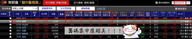 下班花 10 分鐘，用「這方法」找飆股 ... 2 個月報酬率高達 50％，輕鬆為自己加薪！