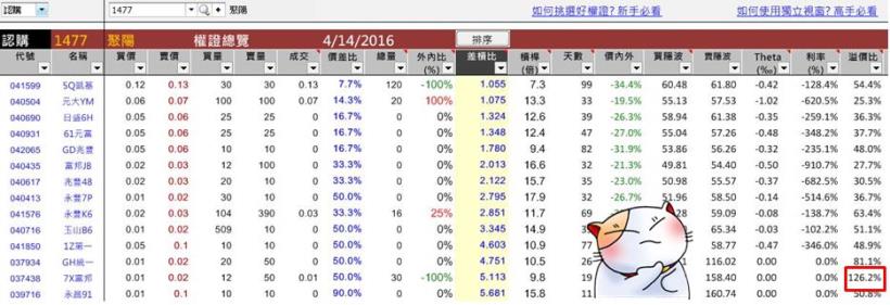  原來 90％ 的人 進場都慘賠，是因為少看了這 9 指標 ... 這次 絕對不要再錯過了！