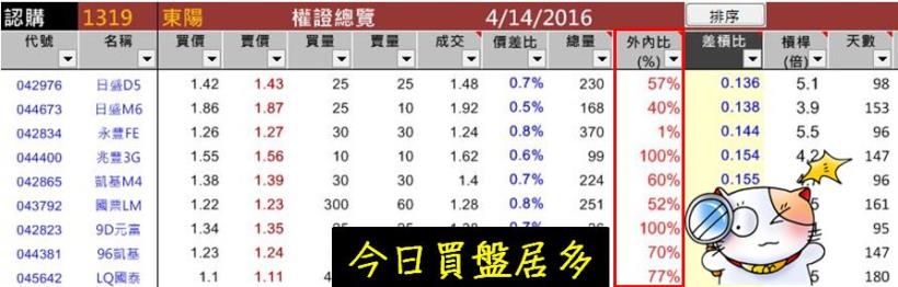  原來 90％ 的人 進場都慘賠，是因為少看了這 9 指標 ... 這次 絕對不要再錯過了！