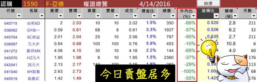  原來 90％ 的人 進場都慘賠，是因為少看了這 9 指標 ... 這次 絕對不要再錯過了！