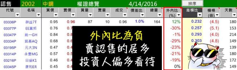  原來 90％ 的人 進場都慘賠，是因為少看了這 9 指標 ... 這次 絕對不要再錯過了！