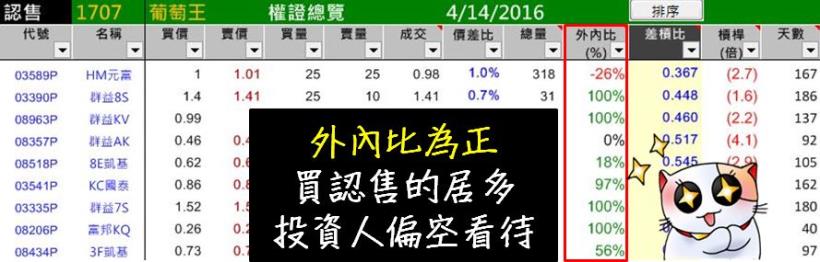  原來 90％ 的人 進場都慘賠，是因為少看了這 9 指標 ... 這次 絕對不要再錯過了！