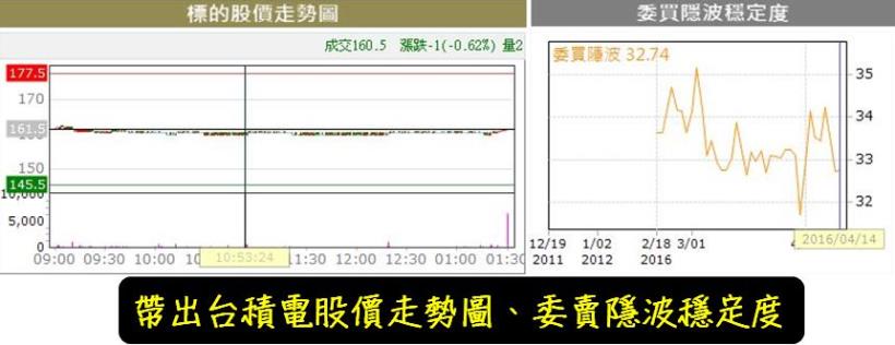  原來 90％ 的人 進場都慘賠，是因為少看了這 9 指標 ... 這次 絕對不要再錯過了！