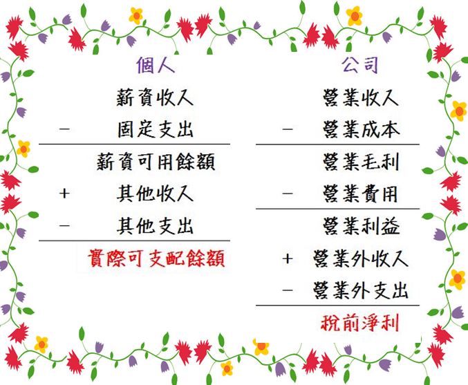 【小資族翻身術】別再說沒錢！學會「這方法」... 22K 也能存百萬！
