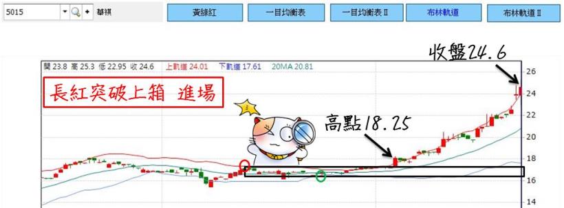 2016-04-20未命名筆記