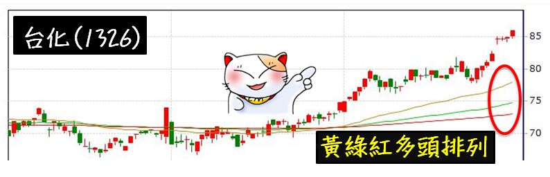 同事 竟然只靠「這一招」，1 個月大賺 12,000 ... 成功脫離呆薪族！明天試試 ...