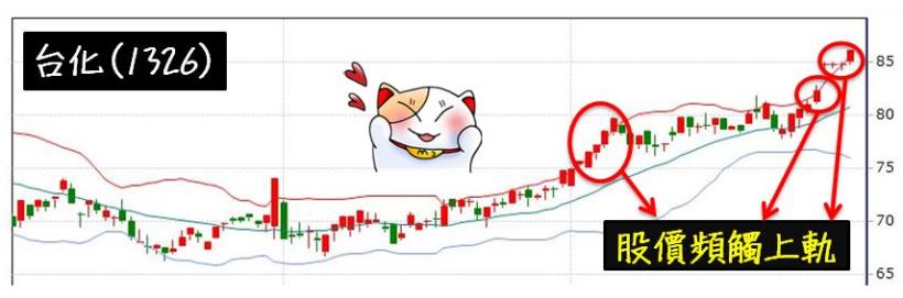 同事 竟然只靠「這一招」，1 個月大賺 12,000 ... 成功脫離呆薪族！明天試試 ...