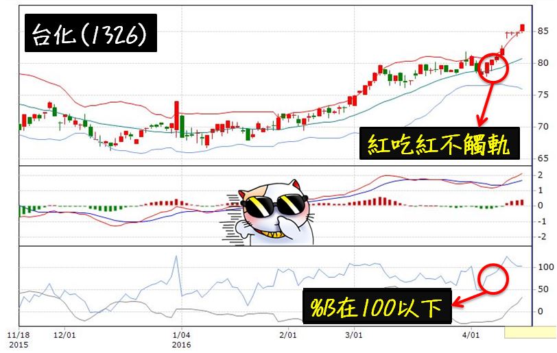 同事 竟然只靠「這一招」，1 個月大賺 12,000 ... 成功脫離呆薪族！明天試試 ...