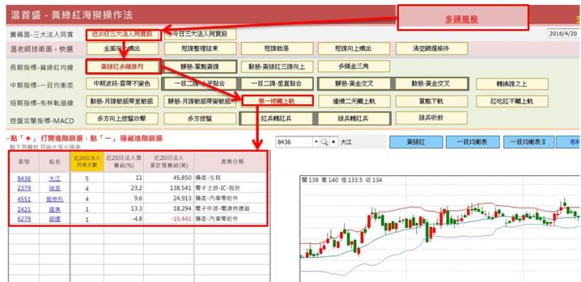 同事 竟然只靠「這一招」，1 個月大賺 12,000 ... 成功脫離呆薪族！明天試試 ...