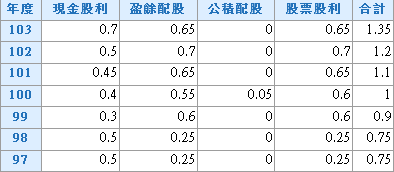 太神了！每年高達 3％ 利息的「方法」，還可以獲利 2 次 ... 比銀行定存高太多了吧！