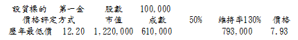 太神了！每年高達 3％ 利息的「方法」，還可以獲利 2 次 ... 比銀行定存高太多了吧！