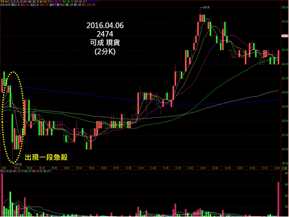 一筆「無風險套利」該怎麼做？他只靠「這一招」... 2 小時獲利 4000 元 ！