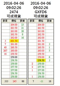 一筆「無風險套利」該怎麼做？他只靠「這一招」... 2 小時獲利 4000 元 ！