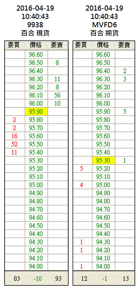 2016-04-28未命名筆記